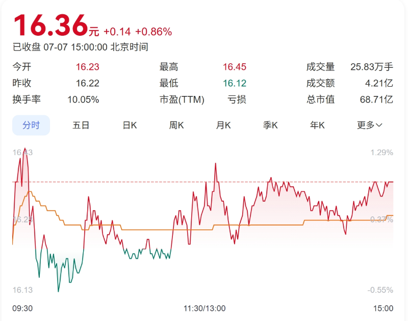 英联股份